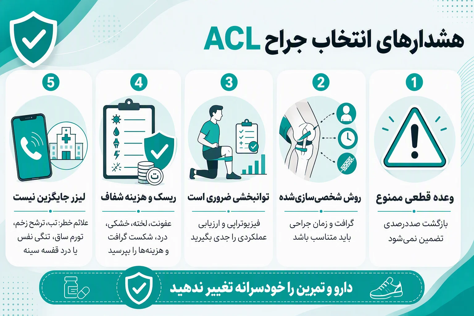 اینفوگرافیک هشدارهای ایمنی در انتخاب جراح رباط صلیبی ACL و علائم نیازمند مراجعه فوری