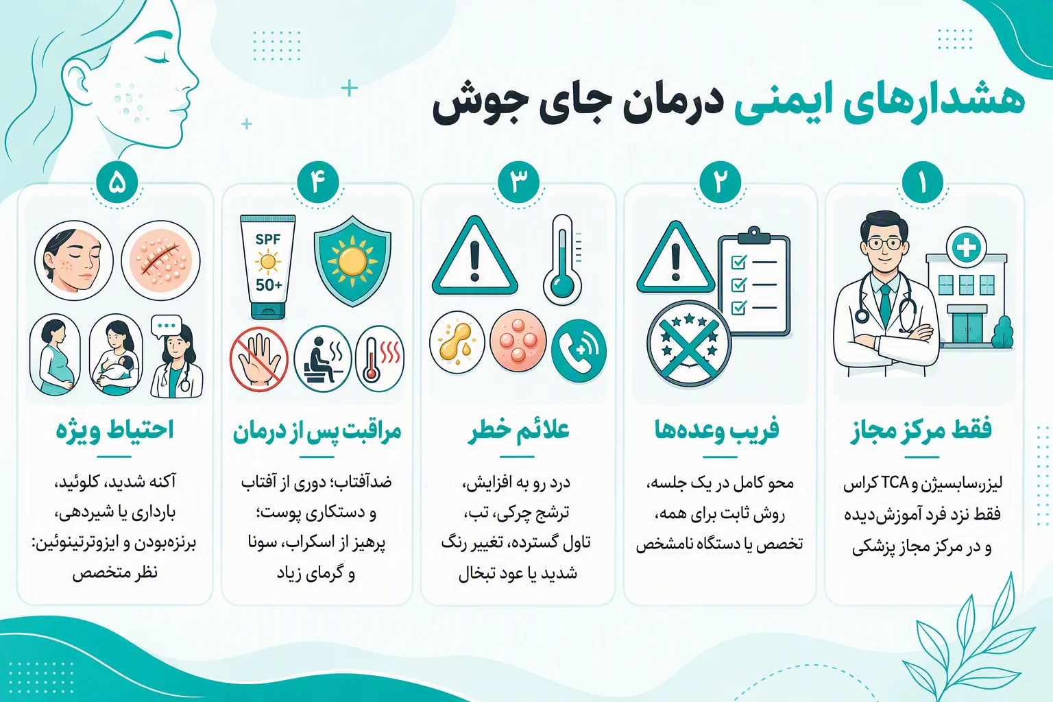 اینفوگرافیک هشدارهای ایمنی لیزر، سابسیژن و TCA کراس برای درمان جای جوش