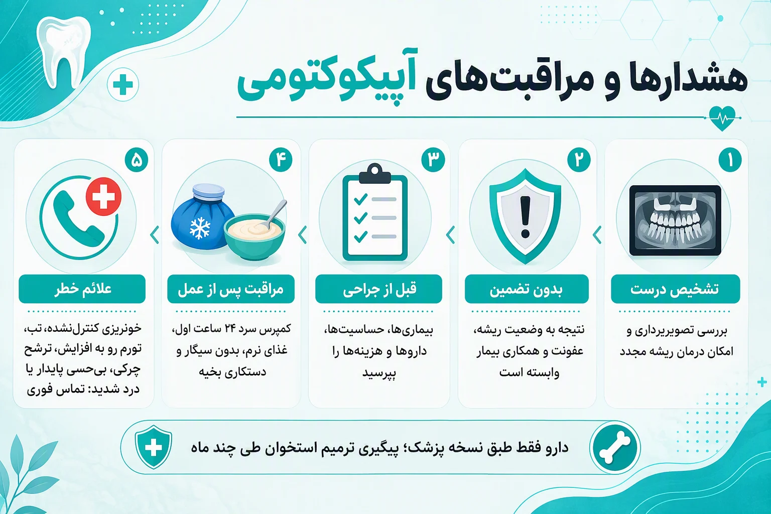 اینفوگرافیک هشدارها، مراقبت‌های پس از آپیکوکتومی و علائم نیازمند تماس فوری با درمانگر