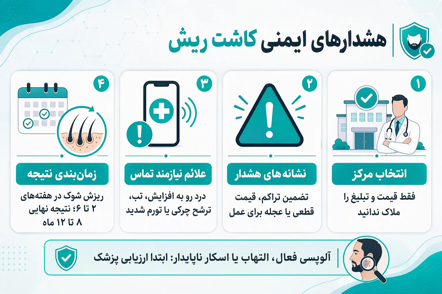 اینفوگرافیک هشدارهای ایمنی کاشت ریش درباره انتخاب مرکز، علائم خطر و زمانبندی نتیجه