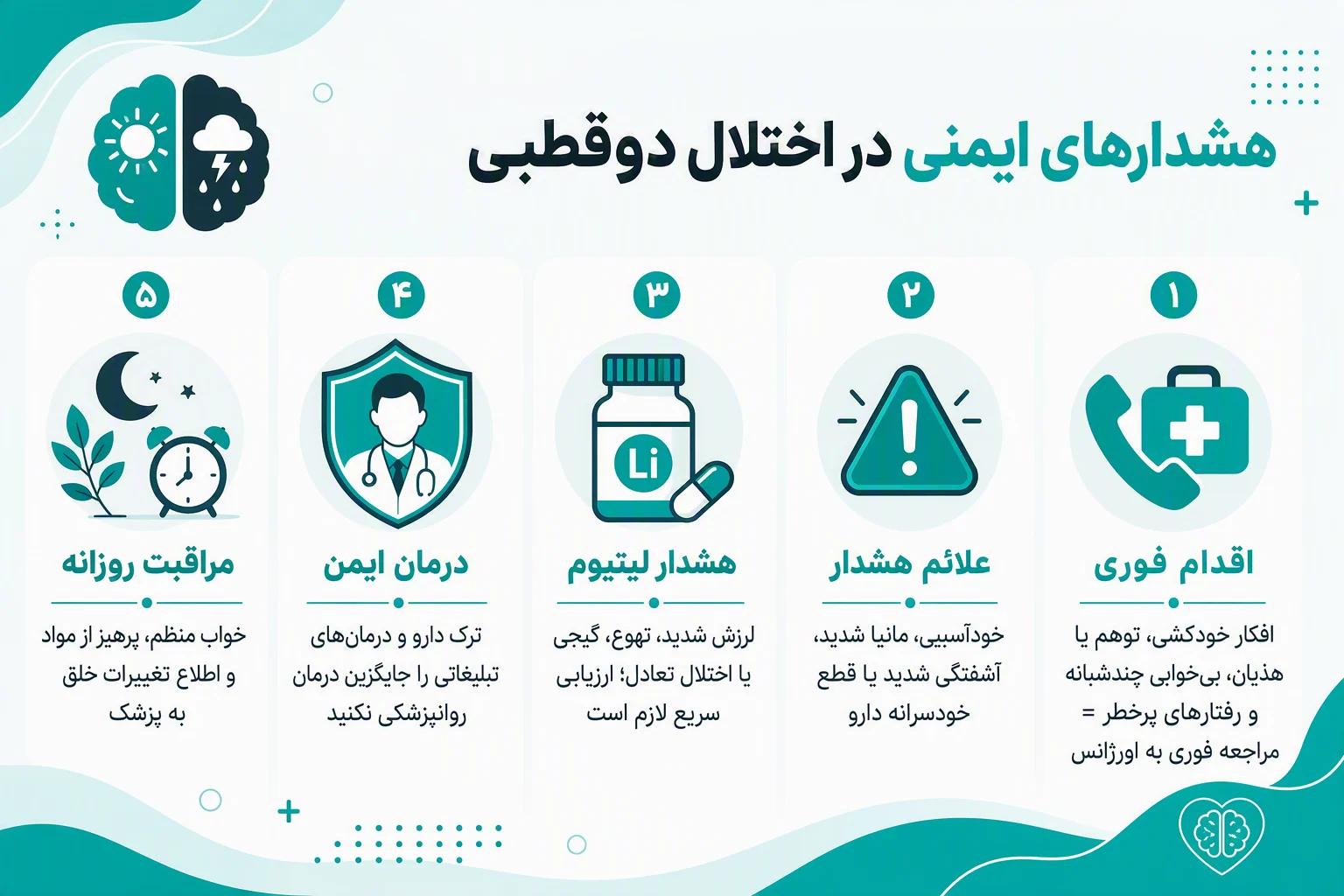اینفوگرافیک هشدارهای ایمنی اختلال دوقطبی، علائم نیازمند اورژانس، ایمنی دارو و مراقبت روزانه