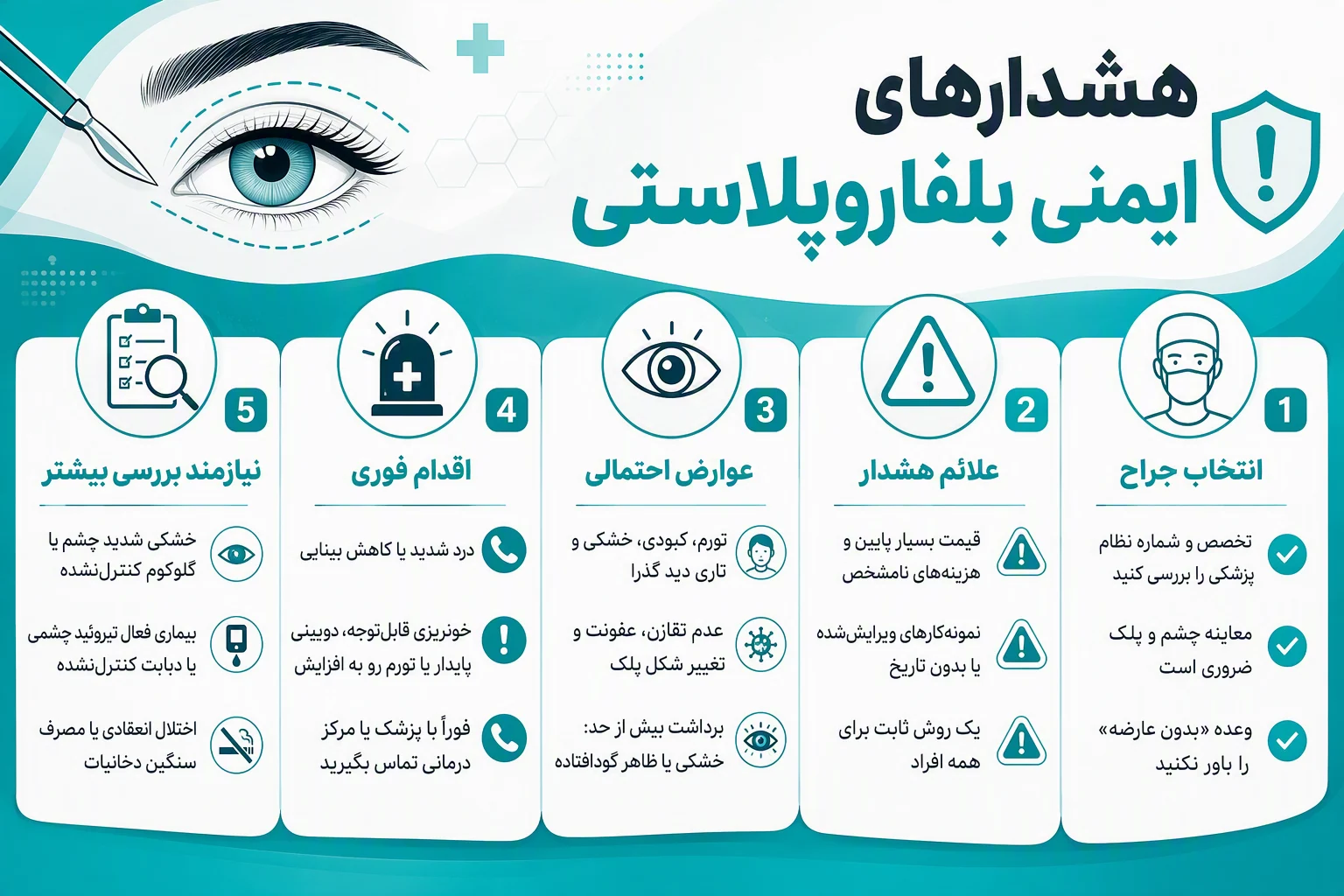 اینفوگرافیک هشدارهای ایمنی بلفاروپلاستی، انتخاب جراح، عوارض احتمالی و علائم نیازمند اقدام فوری