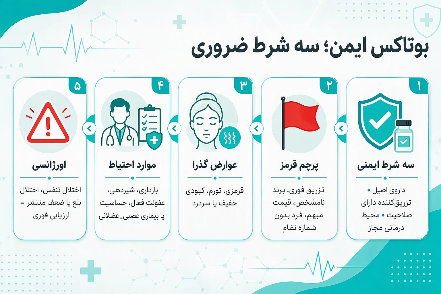 اینفوگرافیک فارسی هشدارهای ایمنی بوتاکس، پرچم‌های قرمز، عوارض، موارد احتیاط و علائم اورژانسی