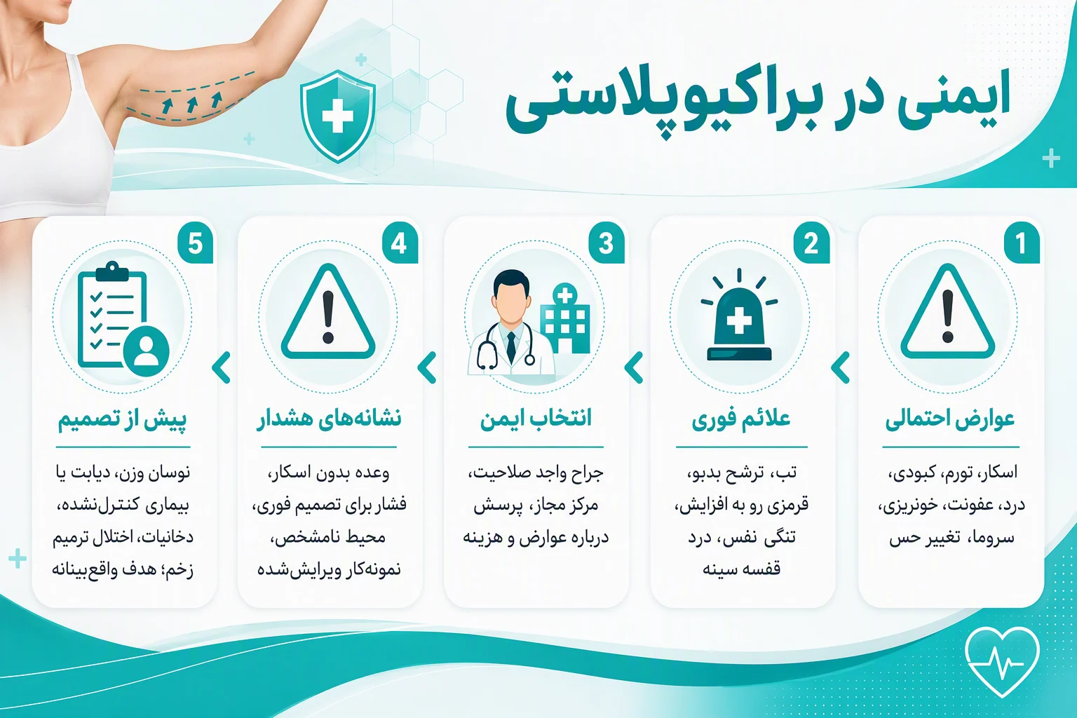 اینفوگرافیک هشدارهای ایمنی براکیوپلاستی، عوارض، علائم خطر و انتخاب جراح و مرکز مجاز