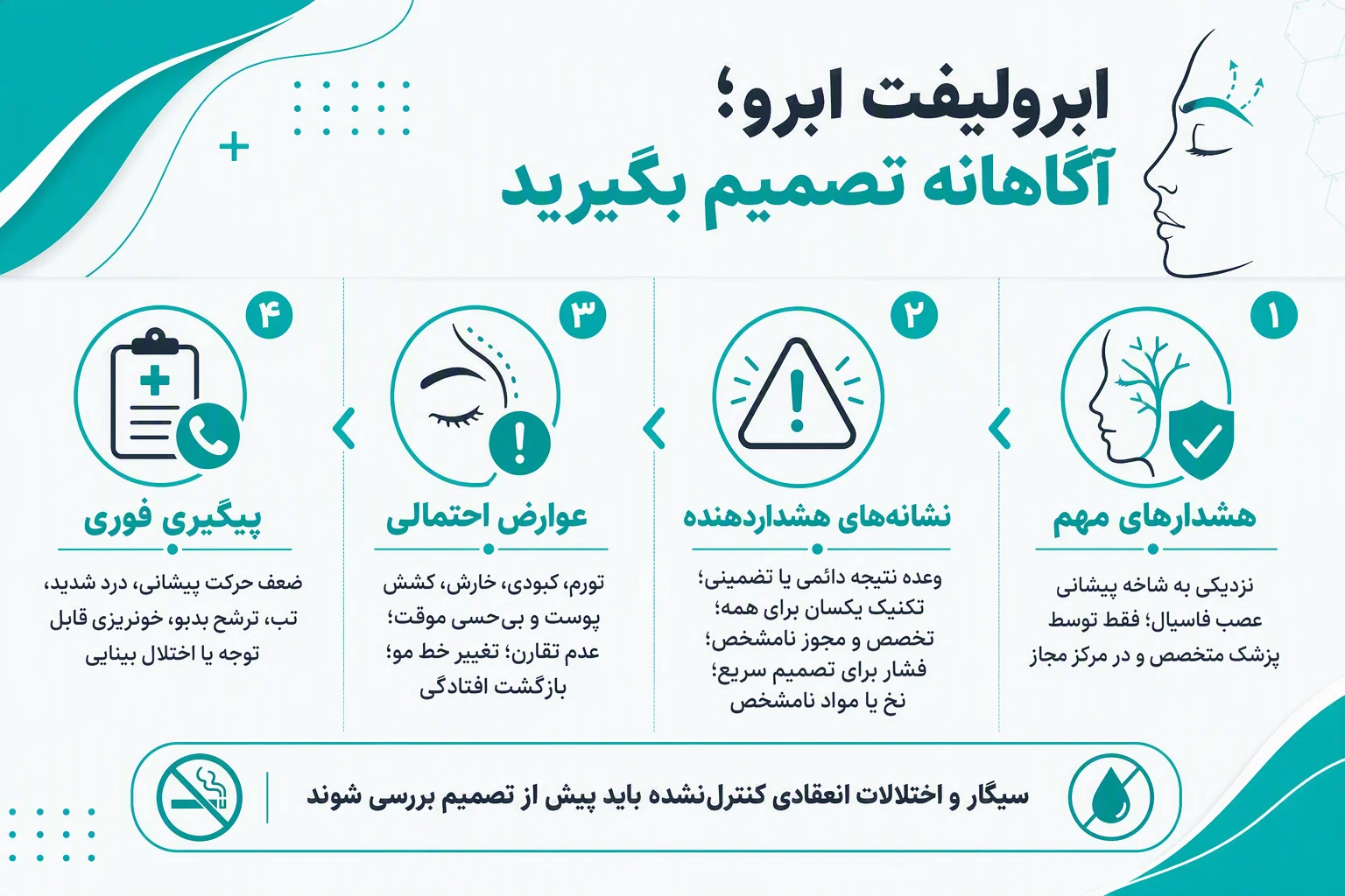 اینفوگرافیک هشدارها، عوارض و نشانه‌های خطر ابرولیفت ابرو و ضرورت مراجعه به پزشک متخصص