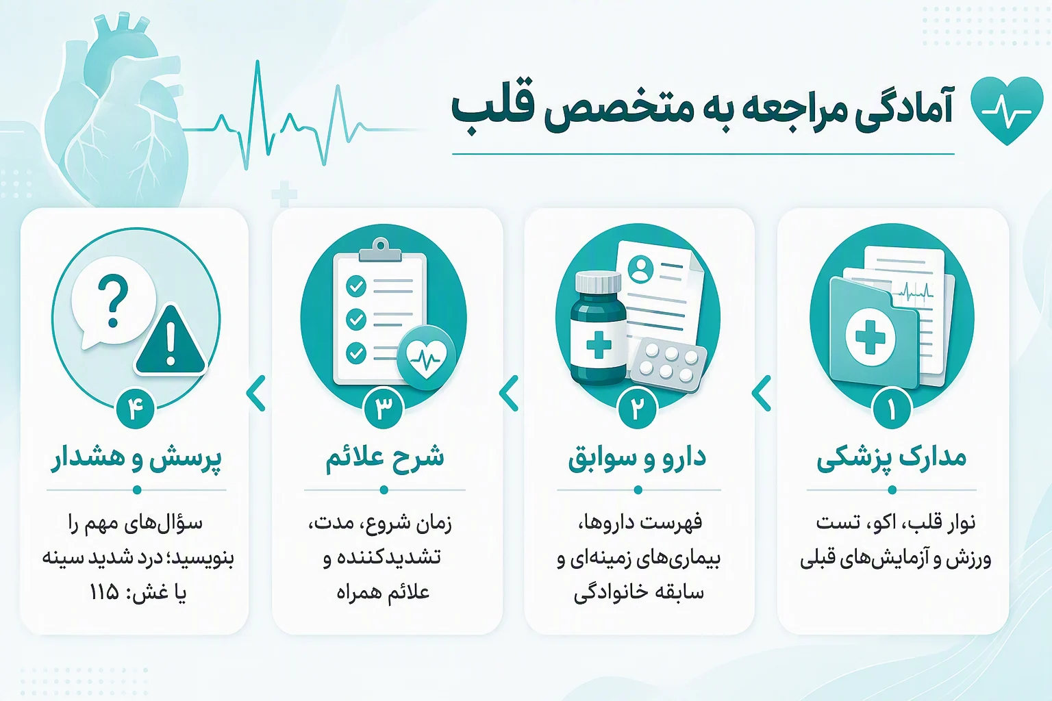 اینفوگرافیک آمادگی مراجعه به متخصص قلب در اصفهان؛ مدارک، داروها، علائم و هشدارهای اورژانسی
