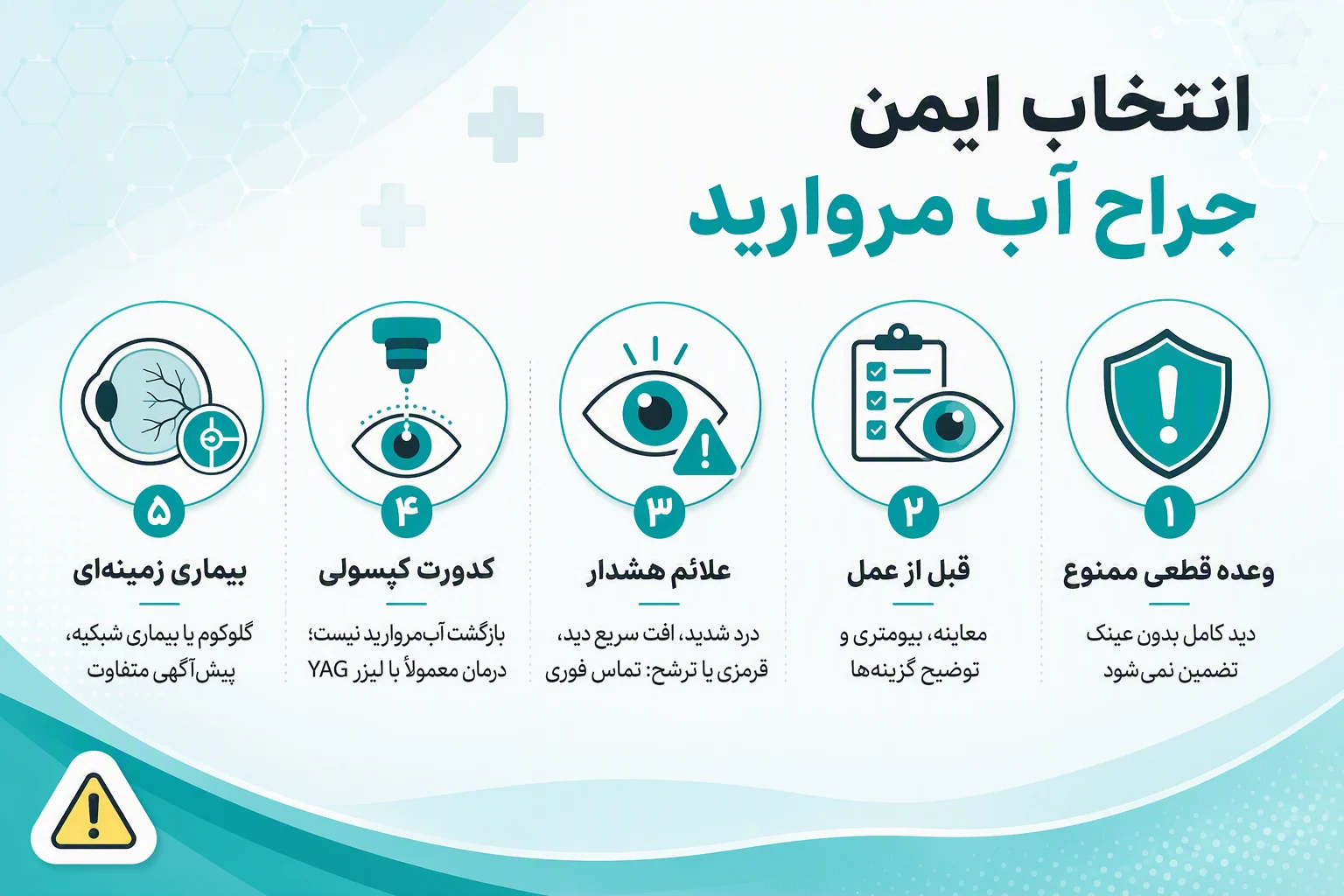 اینفوگرافیک نکات ایمنی انتخاب جراح آب مروارید و علائم هشدار پس از جراحی