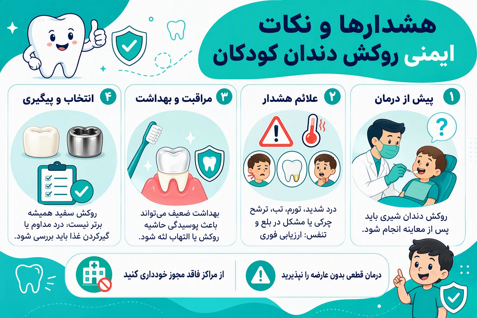 اینفوگرافیک هشدارها و نکات ایمنی روکش دندان کودکان، علائم خطر، مراقبت و پیگیری درمان