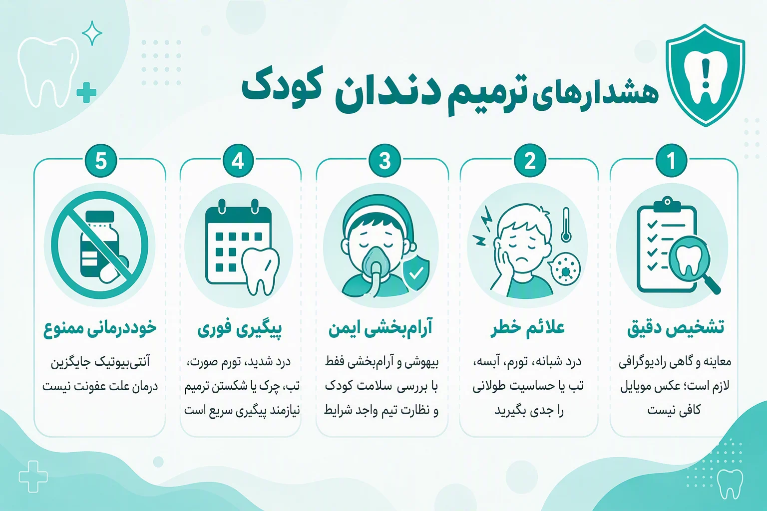 اینفوگرافیک هشدارها و نکات ایمنی ترمیم دندان کودکان، علائم خطر و ضرورت پیگیری فوری