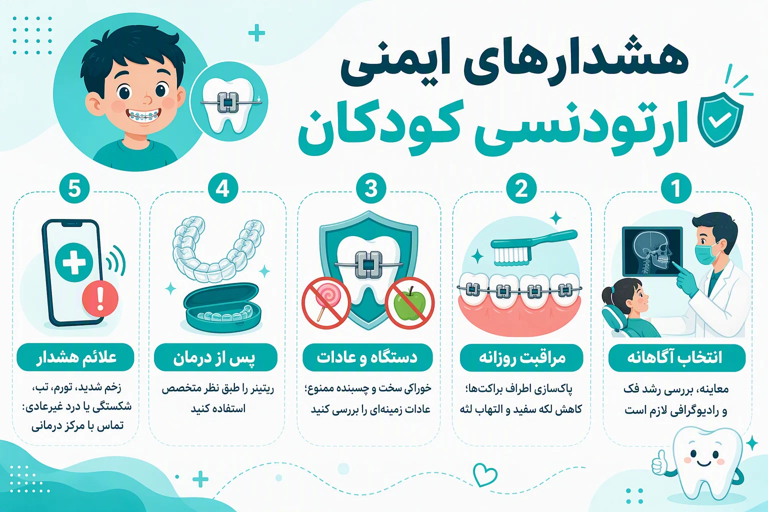 اینفوگرافیک هشدارهای ایمنی ارتودنسی کودکان، مراقبت از براکت و علائم نیازمند تماس با متخصص