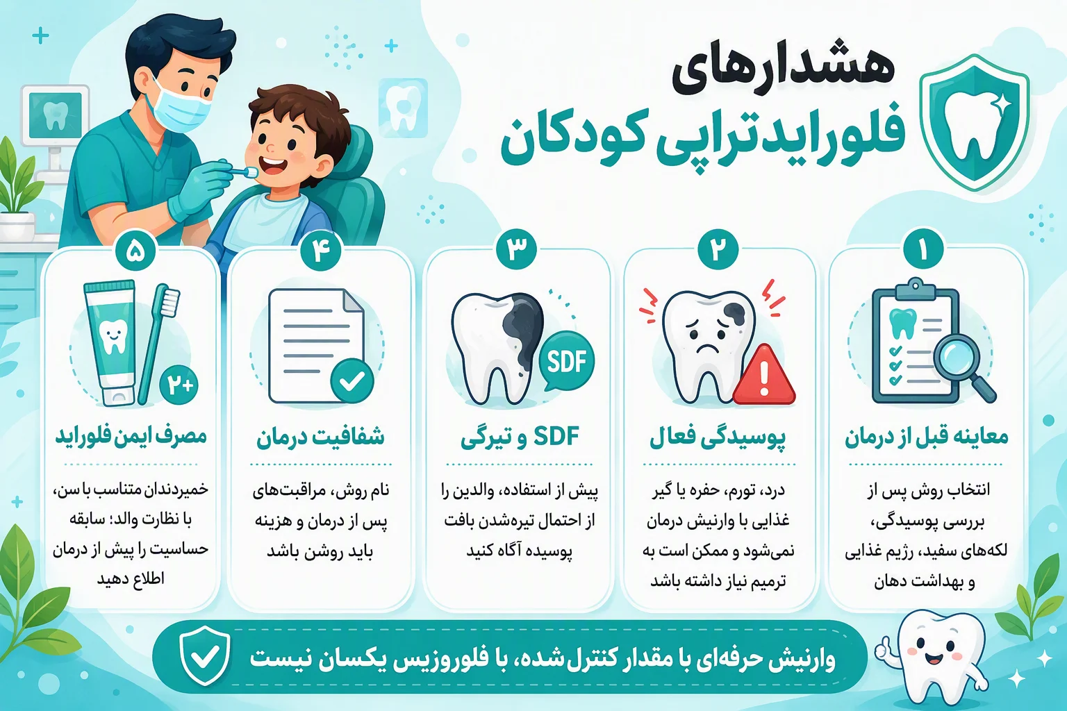 اینفوگرافیک هشدارها و نکات ایمنی فلورایدتراپی کودکان، معاینه، پوسیدگی، SDF و مصرف ایمن فلوراید