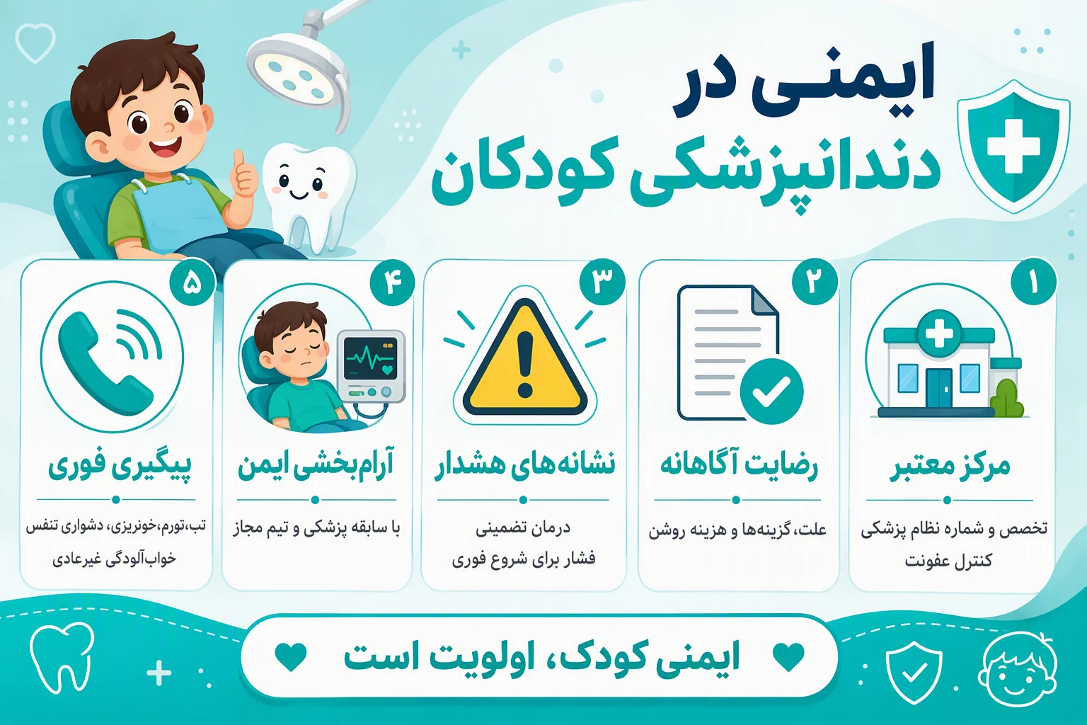 اینفوگرافیک نکات ایمنی دندانپزشکی کودکان، انتخاب مرکز معتبر، رضایت آگاهانه و علائم هشدار