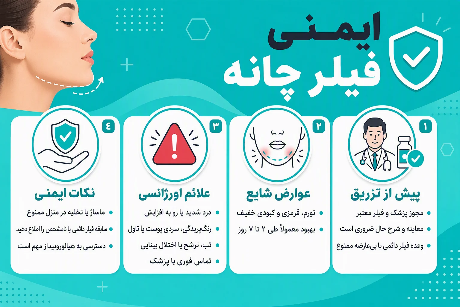 اینفوگرافیک هشدارها و نکات ایمنی فیلر چانه؛ عوارض شایع، علائم اورژانسی و مراقبت‌های ضروری
