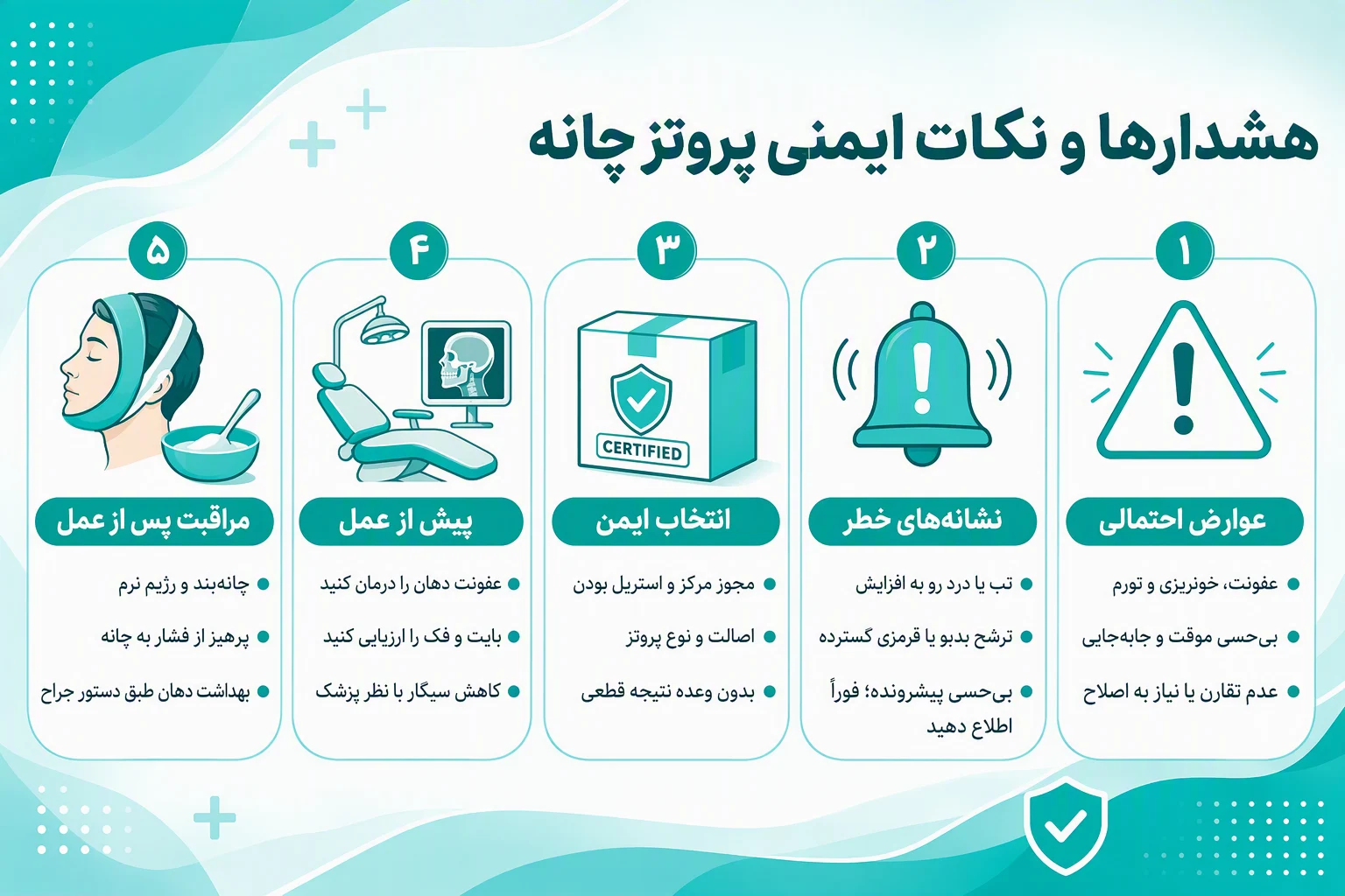 اینفوگرافیک فارسی هشدارها، عوارض و مراقبت‌های ایمنی پیش و پس از پروتز چانه