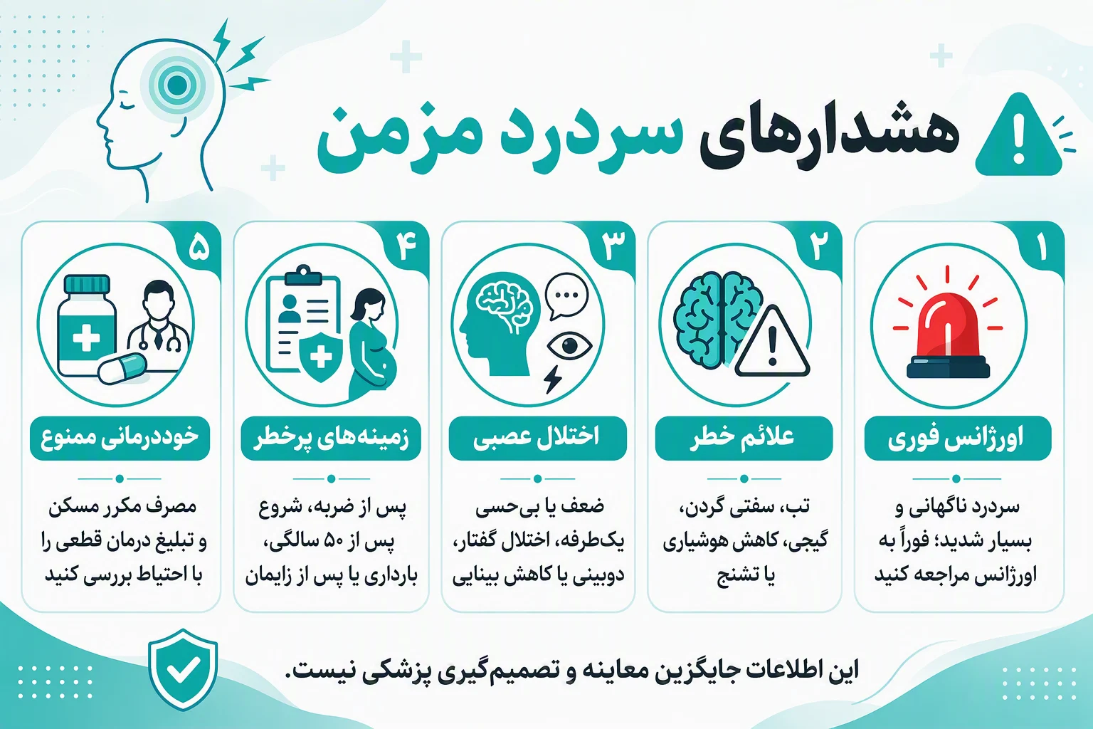 اینفوگرافیک هشدارهای سردرد مزمن و علائم خطر نیازمند مراجعه فوری به اورژانس