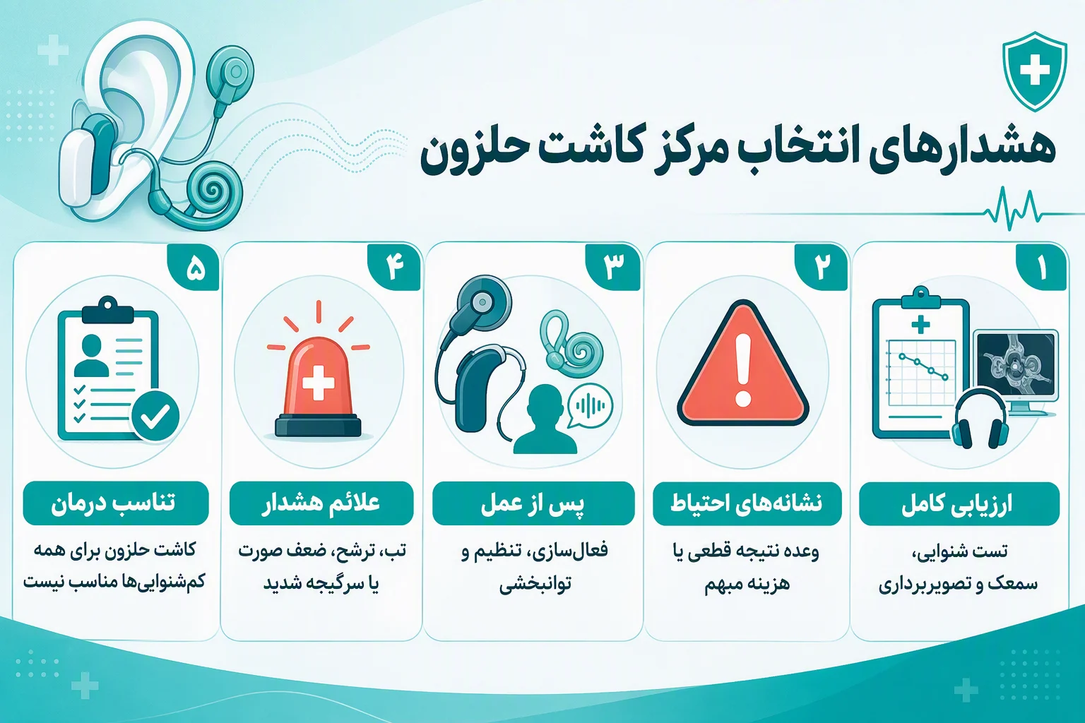 اینفوگرافیک هشدارهای انتخاب مرکز کاشت حلزون، ارزیابی کامل، توانبخشی و علائم خطر پس از عمل