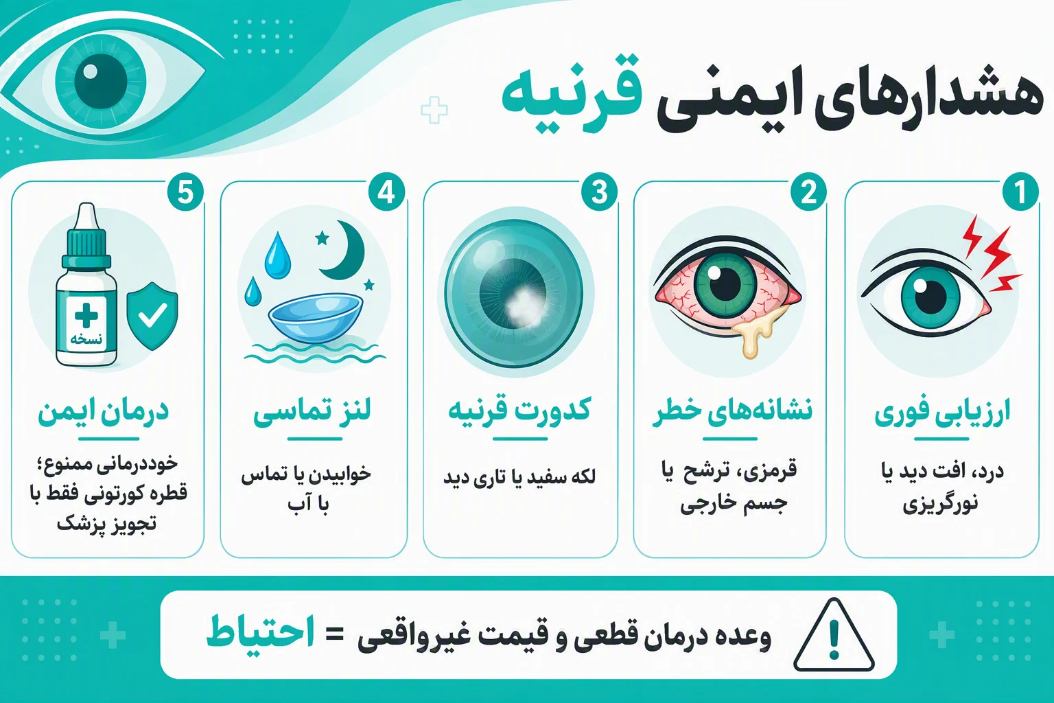 بنر هشدارهای ایمنی قرنیه با علائم خطر، نکات لنز تماسی و منع خوددرمانی