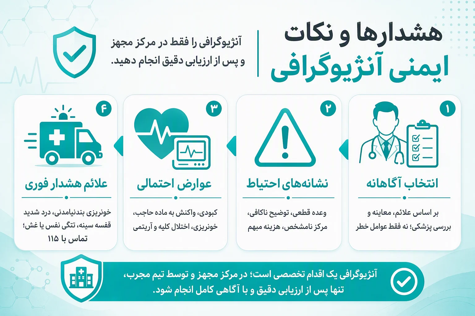 اینفوگرافیک هشدارها و نکات ایمنی انتخاب پزشک و مرکز آنژیوگرافی قلب