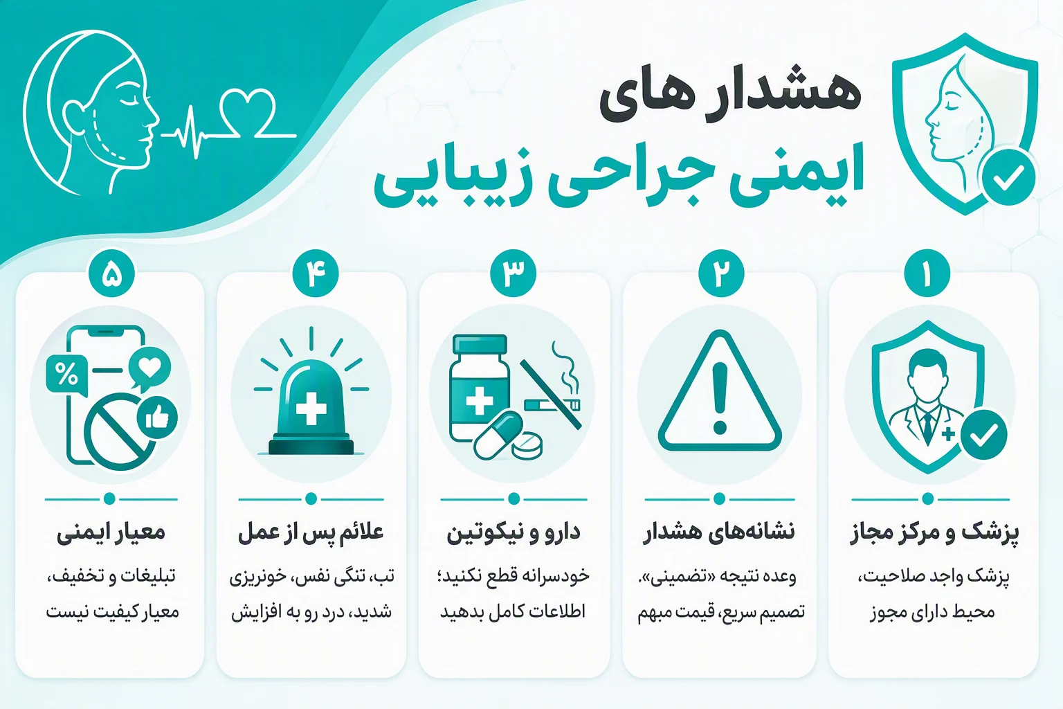 اینفوگرافیک افقی هشدارها و نکات ایمنی جراحی زیبایی، انتخاب پزشک، علائم خطر و مراقبت‌های پس از عمل
