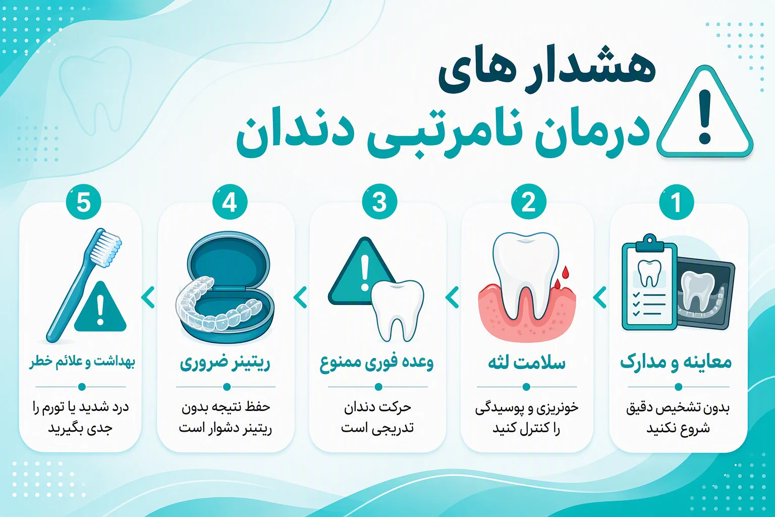 اینفوگرافیک هشدارهای ایمنی درمان نامرتبی دندان، معاینه، سلامت لثه، ریتنر و بهداشت دهان