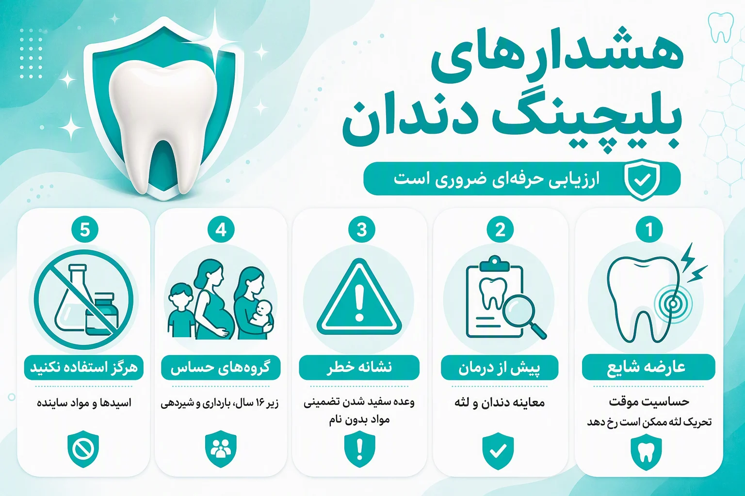 اینفوگرافیک هشدارهای بلیچینگ دندان درباره حساسیت، معاینه، مواد نامعتبر و منع مصرف