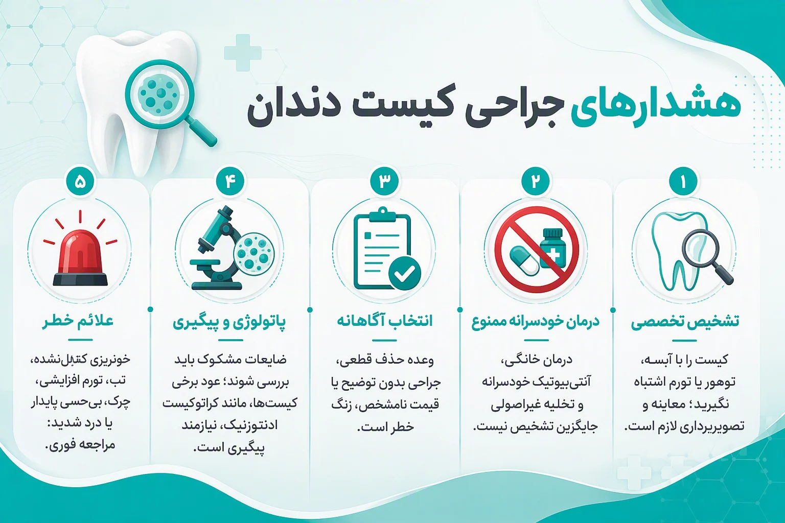 اینفوگرافیک هشدارهای جراحی کیست دندان، تشخیص تخصصی، علائم خطر، پاتولوژی و پیگیری