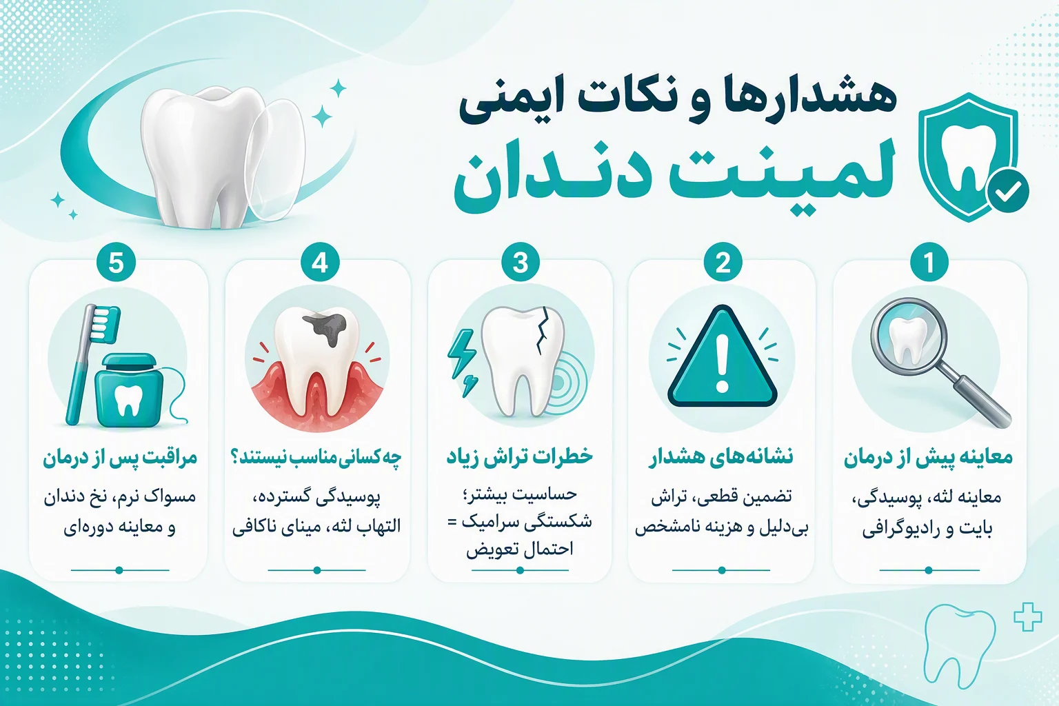 اینفوگرافیک هشدارها و نکات ایمنی لمینت دندان، معاینه پیش از درمان و مراقبت پس از لمینت