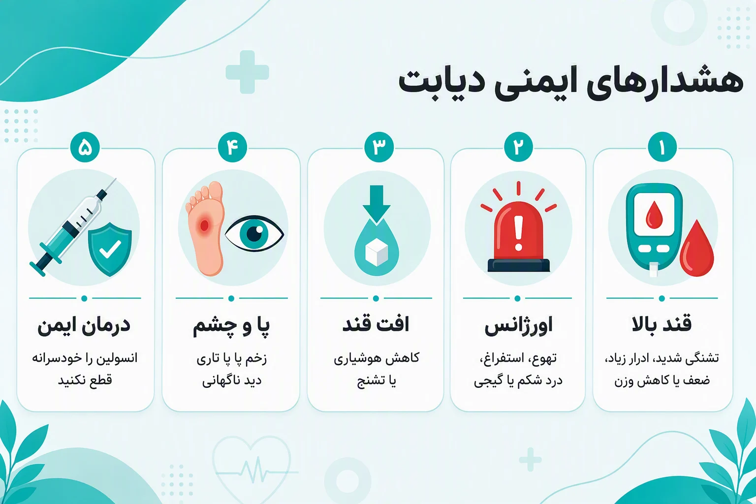اینفوگرافیک هشدارهای ایمنی دیابت؛ علائم اورژانسی، افت قند، مشکلات پا و چشم و منع قطع خودسرانه انسولین