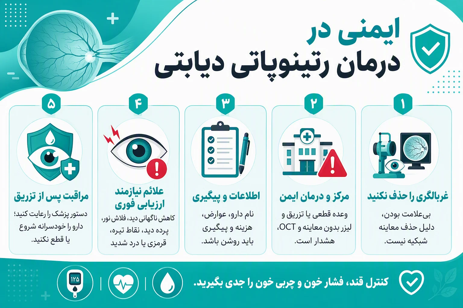 اینفوگرافیک ایمنی درمان رتینوپاتی دیابتی با هشدارهای غربالگری، علائم فوری و مراقبت پس از تزریق