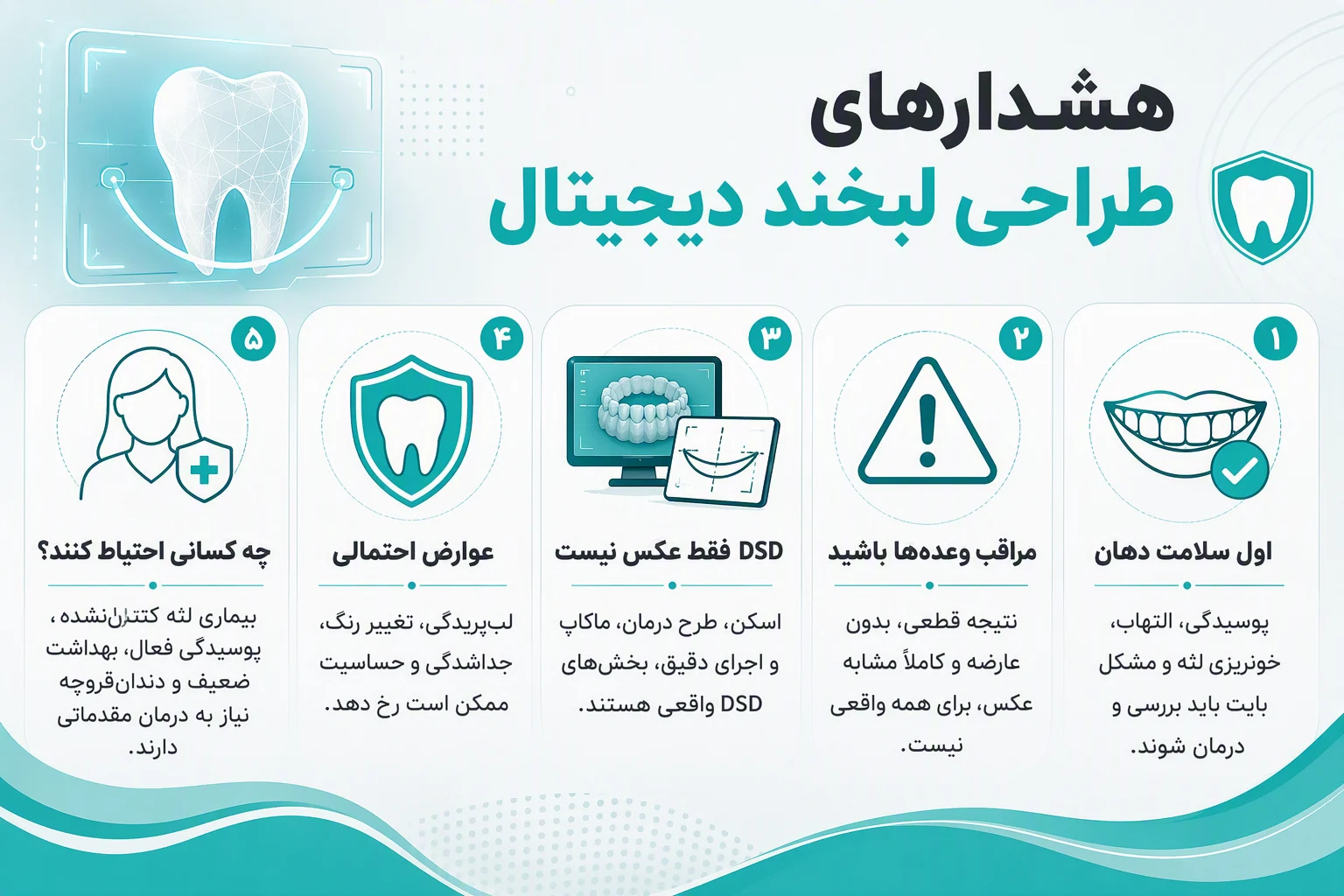 اینفوگرافیک هشدارهای طراحی لبخند دیجیتال، سلامت دهان، عوارض لمینت و افراد نیازمند احتیاط