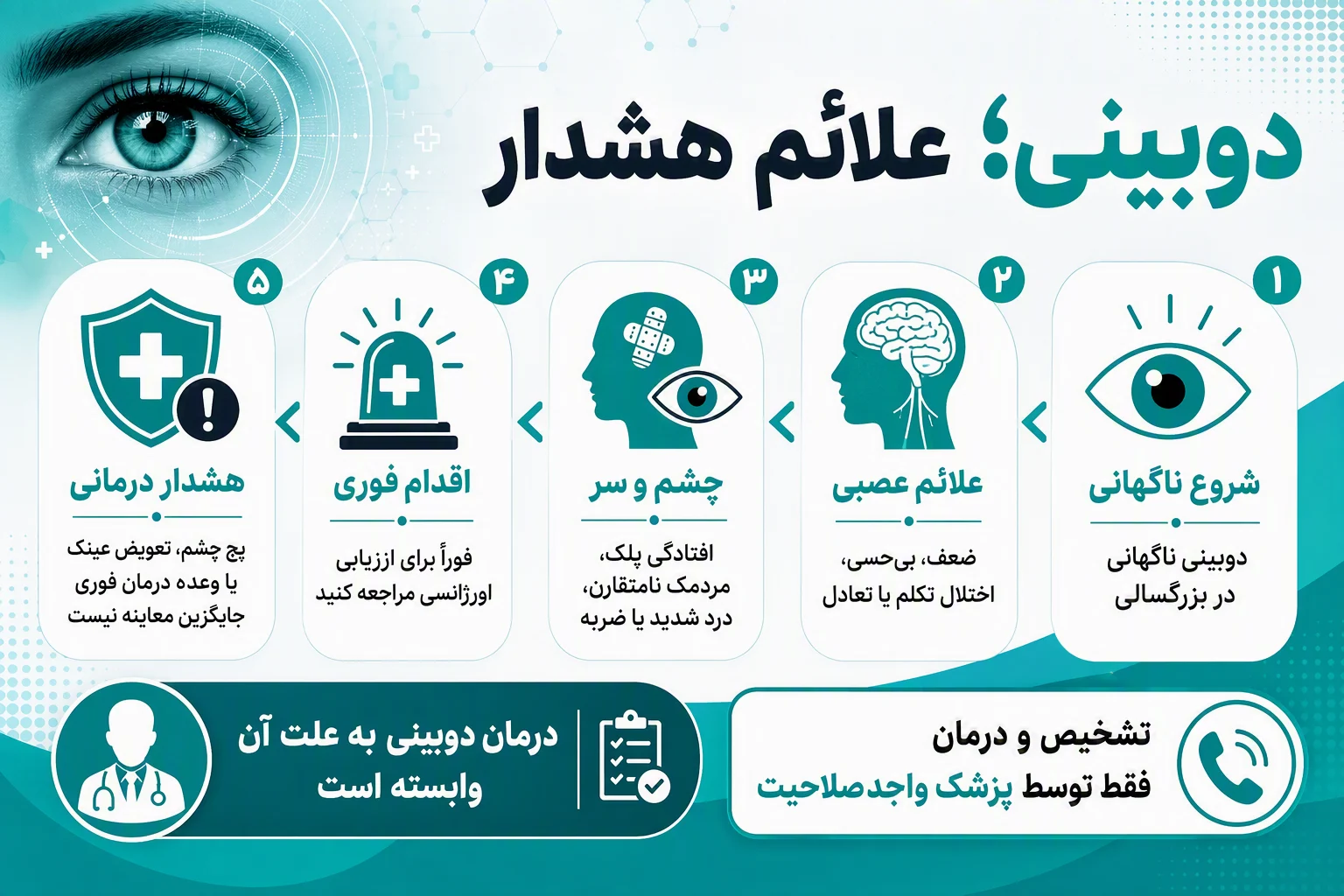 اینفوگرافیک علائم هشدار دوبینی و ضرورت مراجعه فوری برای علائم عصبی، درد چشم یا دوبینی ناگهانی