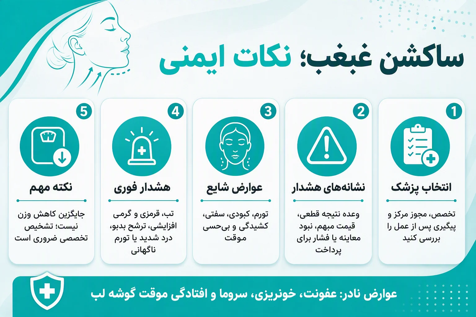اینفوگرافیک فارسی نکات ایمنی ساکشن غبغب، عوارض شایع، علائم هشدار و اهمیت انتخاب پزشک متخصص