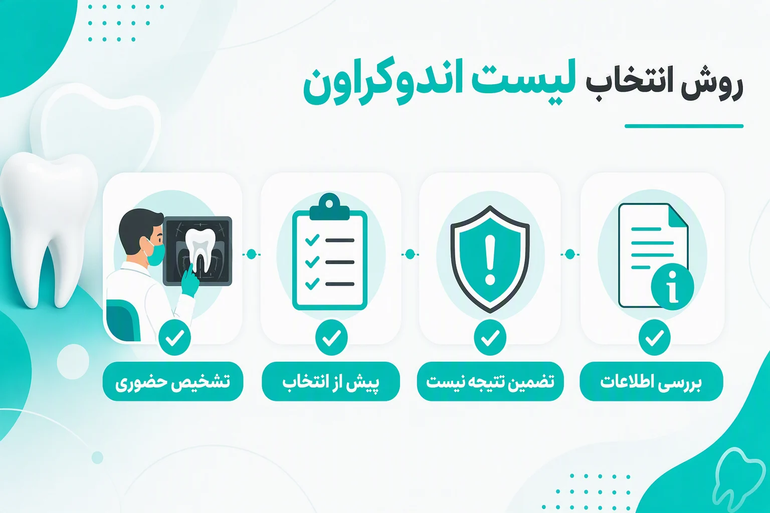 اینفوگرافیک روش ارزیابی و انتخاب لیست اندوکراون در اصفهان با تأکید بر بررسی مدارک و تشخیص حضوری