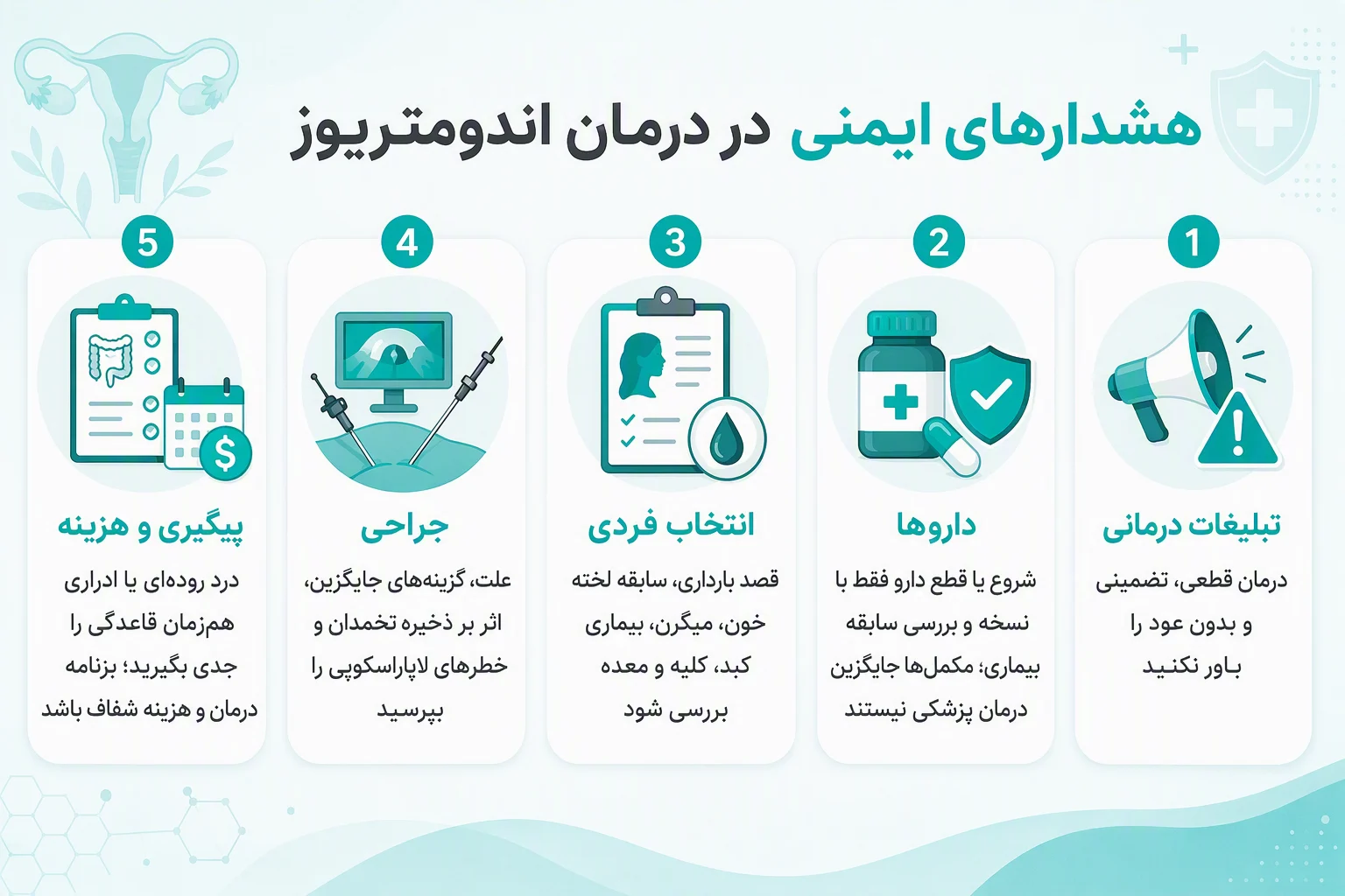 بنر اینفوگرافیک هشدارهای ایمنی درمان اندومتریوز درباره دارو، جراحی، علائم و هزینه