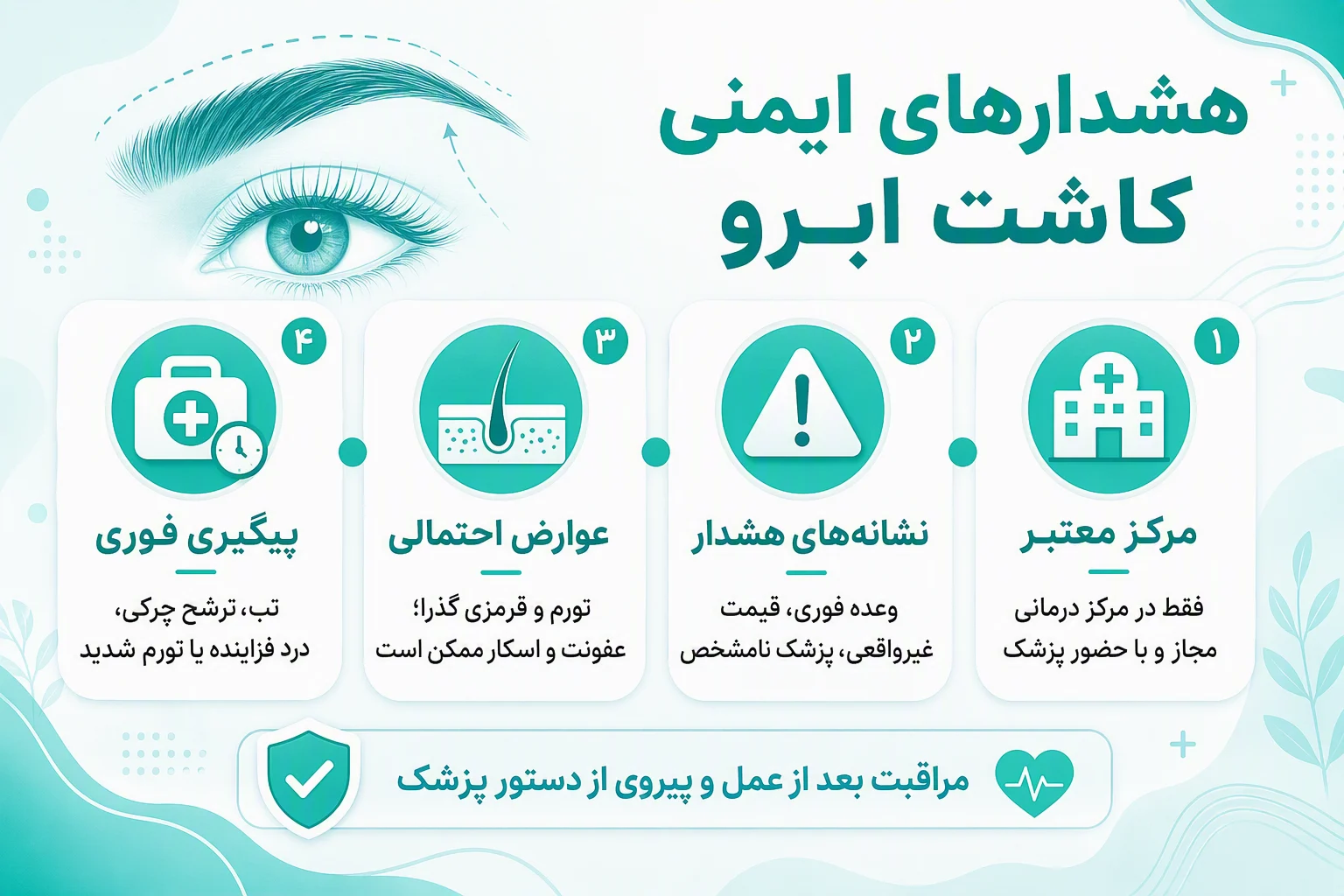 اینفوگرافیک هشدارهای ایمنی کاشت ابرو، انتخاب مرکز معتبر، عوارض احتمالی و علائم نیازمند پیگیری فوری