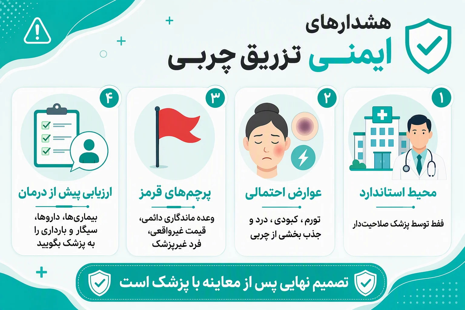 اینفوگرافیک هشدارهای ایمنی تزریق چربی، عوارض، پرچم‌های قرمز و ضرورت ارزیابی پزشکی