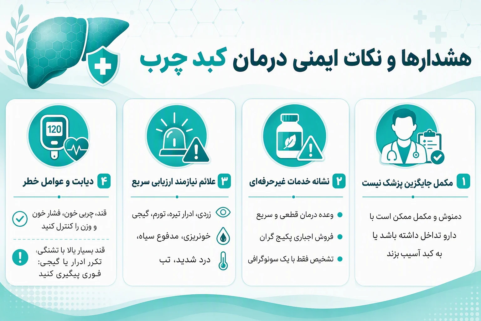 اینفوگرافیک هشدارهای درمان کبد چرب، مکملها، خدمات غیرحرفهای و علائم نیازمند ارزیابی سریع