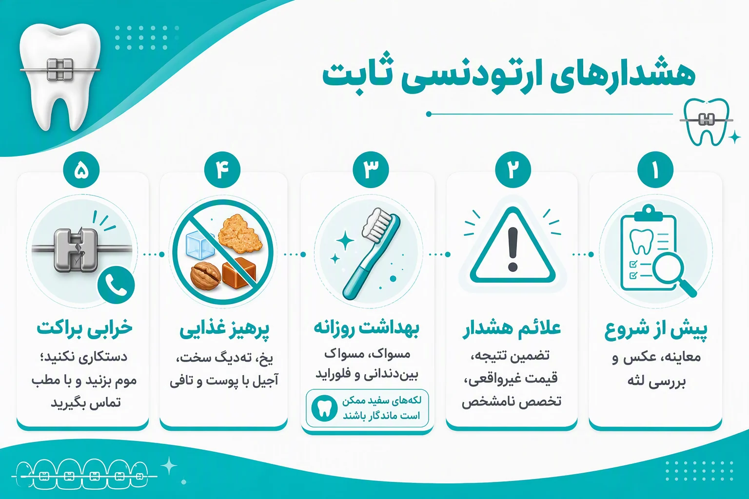 اینفوگرافیک هشدارها و نکات ایمنی ارتودنسی ثابت، بهداشت، تغذیه و مراقبت از براکت