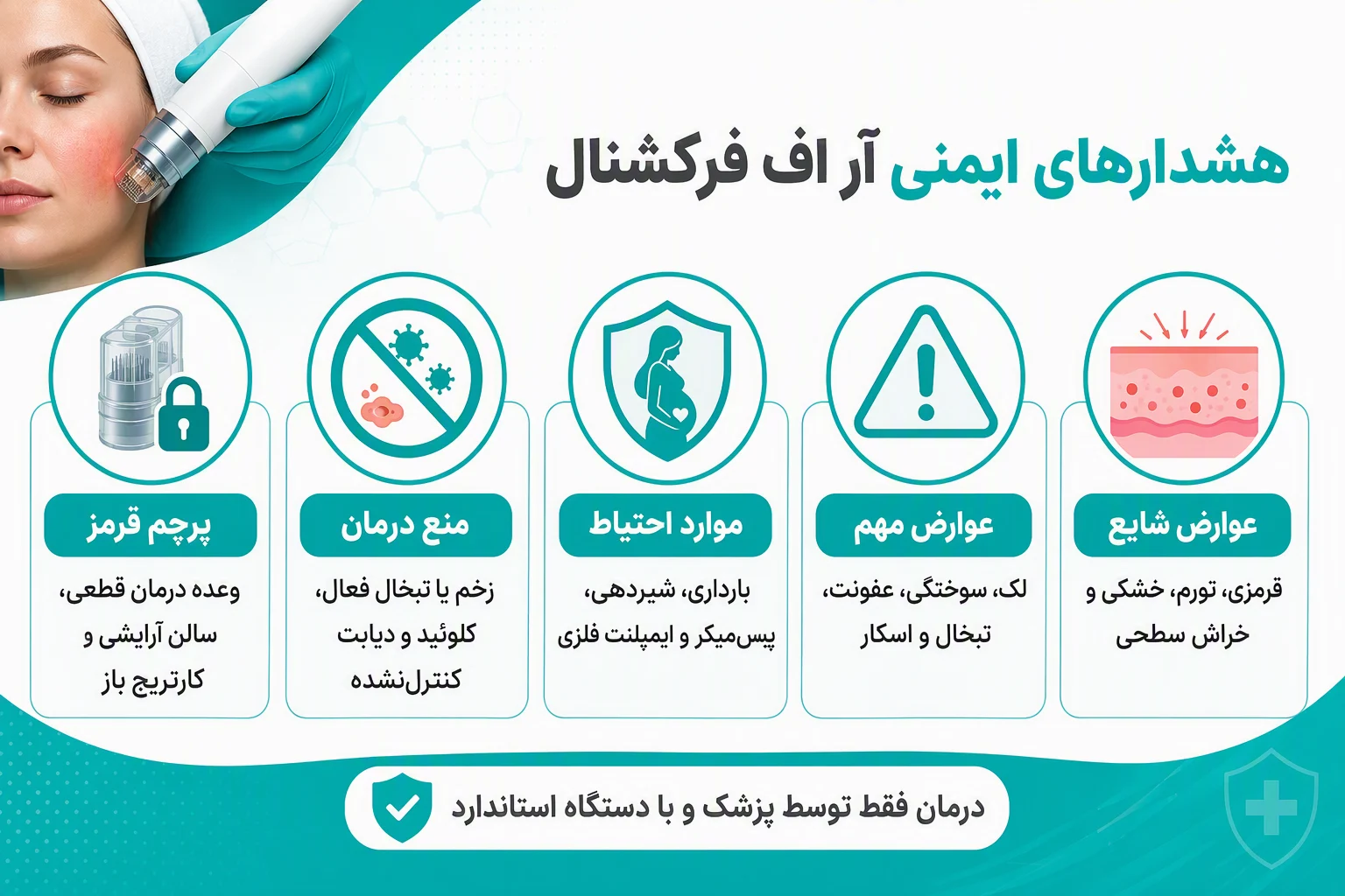اینفوگرافیک هشدارهای ایمنی آر اف فرکشنال؛ عوارض، موارد منع درمان و پرچم‌های قرمز انتخاب مرکز