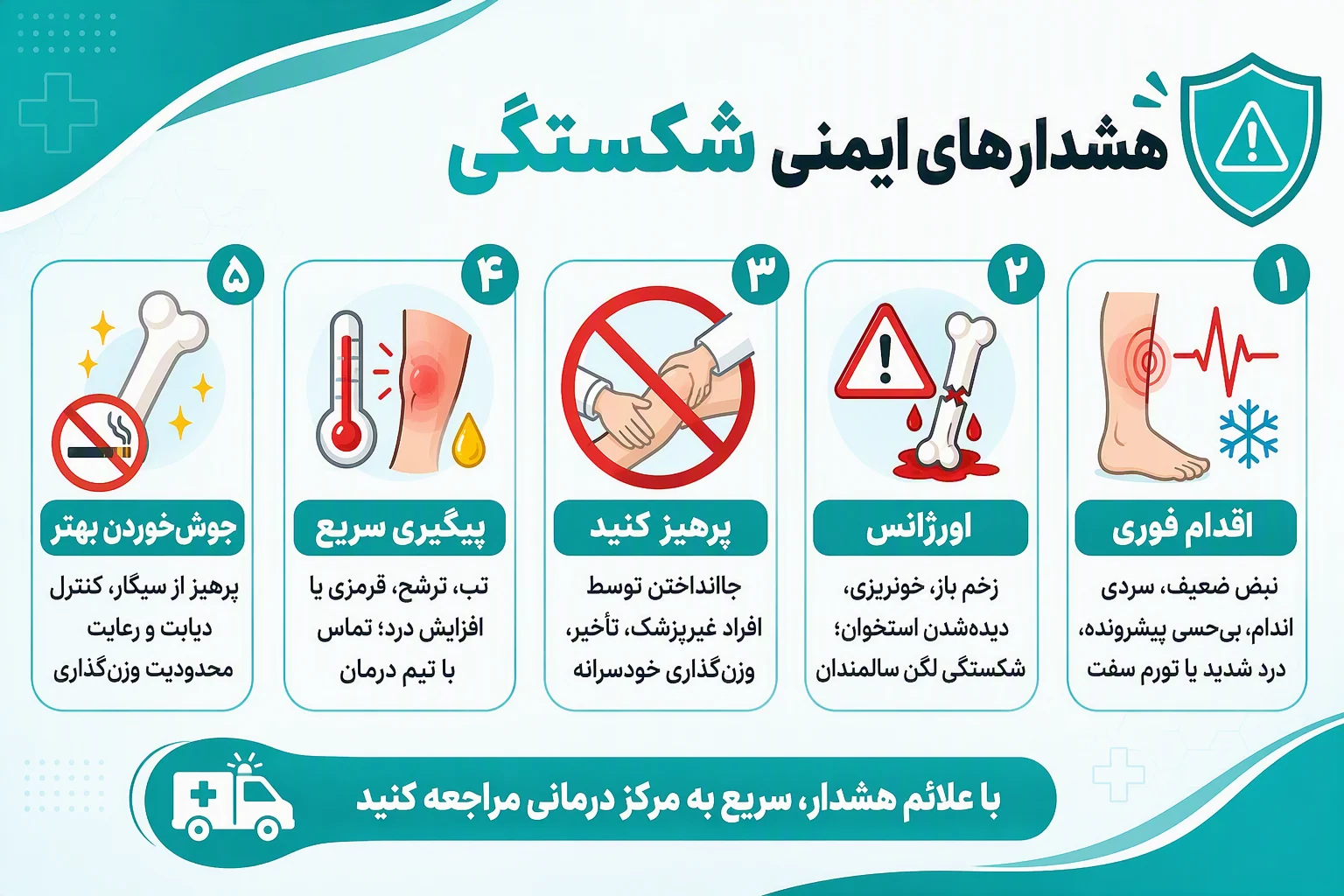 اینفوگرافیک هشدارهای ایمنی شکستگی، علائم اورژانسی، مراقبت‌های ضروری و موارد ممنوع