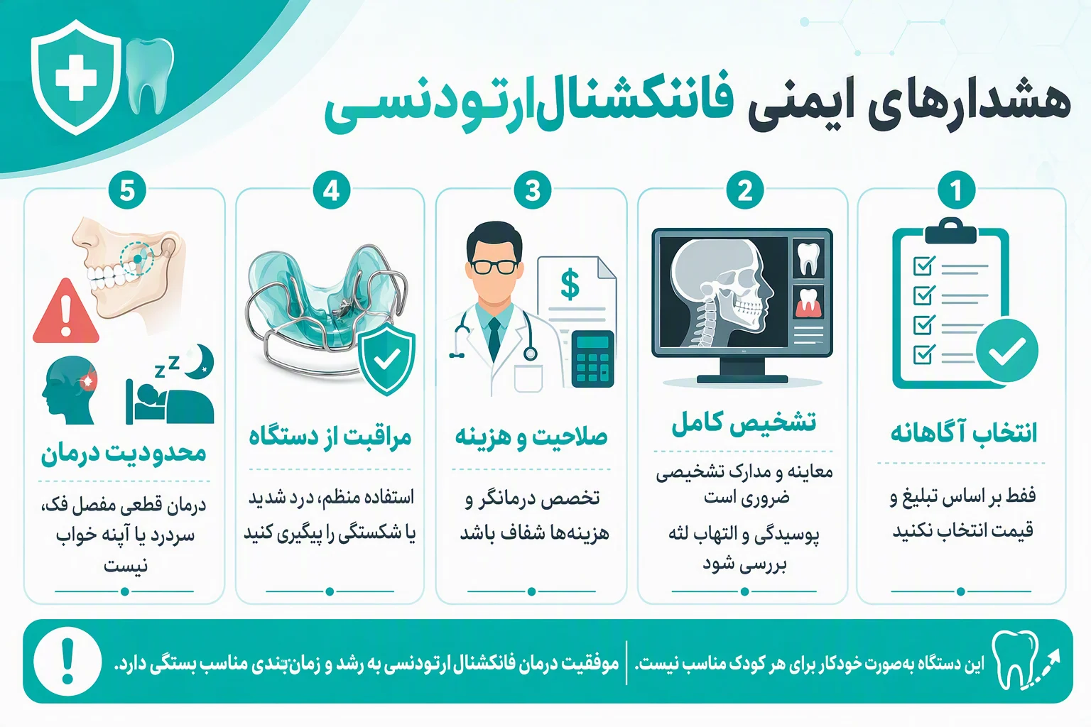 اینفوگرافیک هشدارهای ایمنی درمان فانکشنال‌ارتودنسی، تشخیص تخصصی، مراقبت از دستگاه و محدودیت‌های درمان