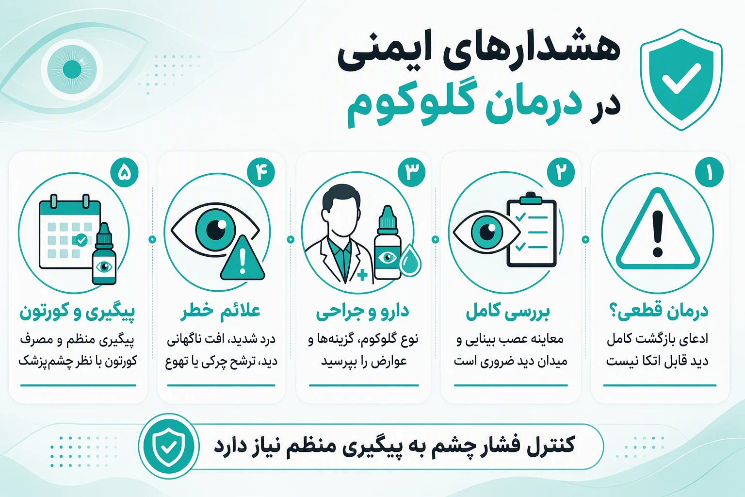 اینفوگرافیک هشدارهای ایمنی درمان گلوکوم، علائم خطر، عوارض جراحی و اهمیت پیگیری منظم