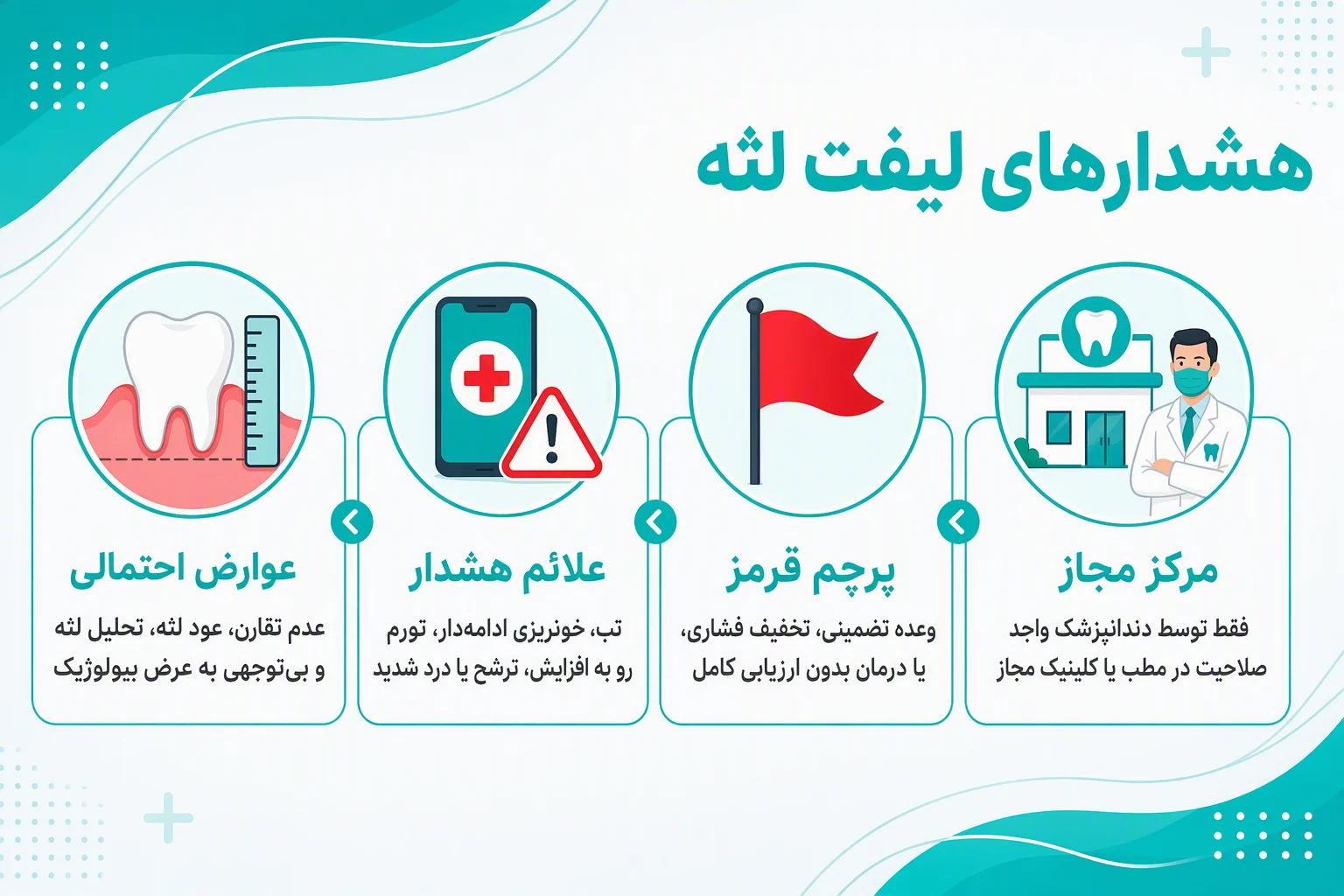 اینفوگرافیک هشدارهای ایمنی لیفت لثه، پرچمهای قرمز، علائم خطر و عوارض احتمالی درمان