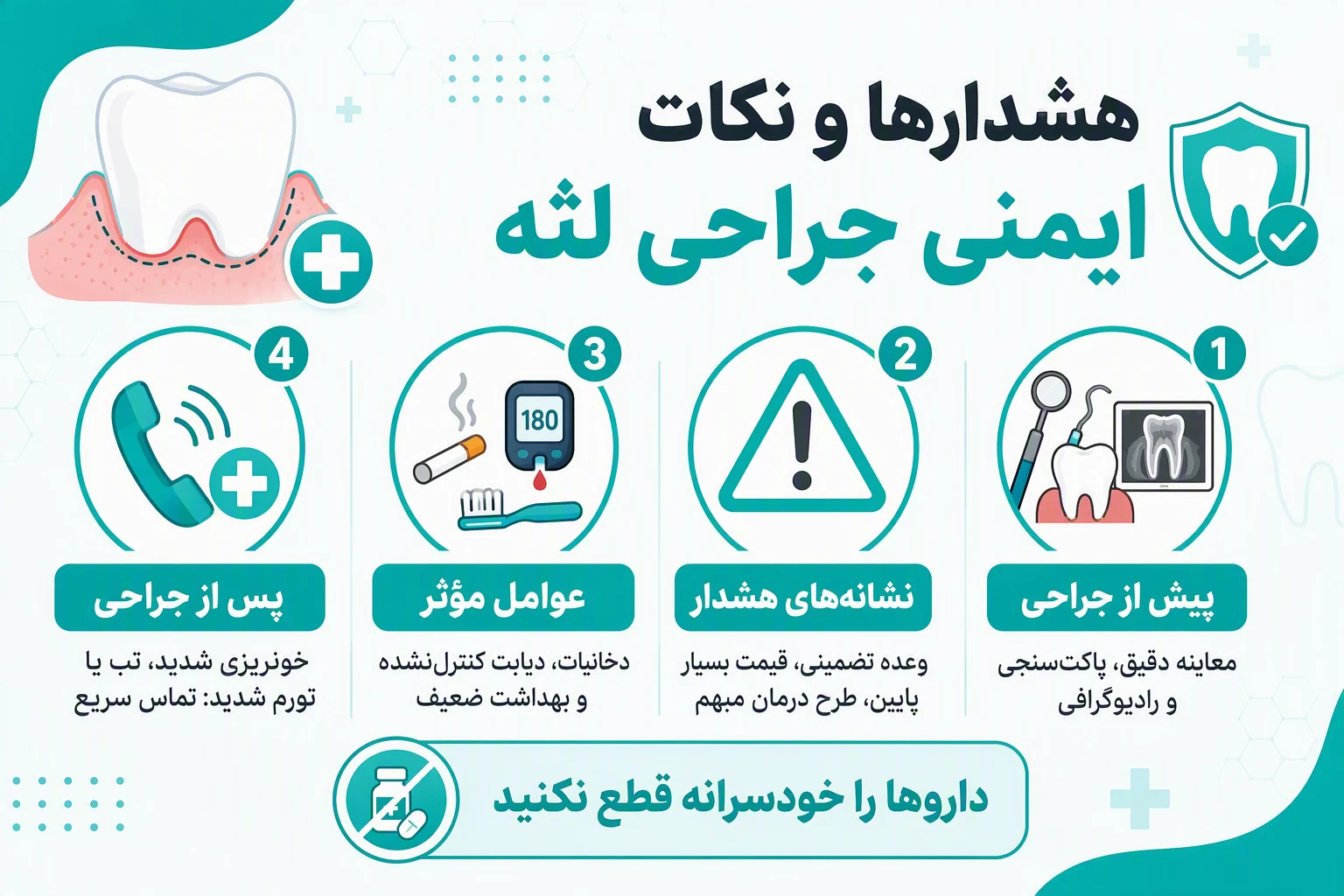 بنر اینفوگرافیک هشدارها و نکات ایمنی جراحی لثه، علائم خطر و مراقبت‌های پیش و پس از درمان