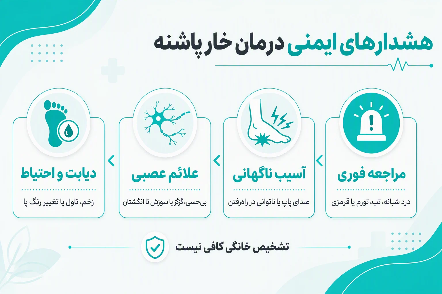 اینفوگرافیک هشدارهای ایمنی درمان خار پاشنه و علائم نیازمند مراجعه فوری به پزشک