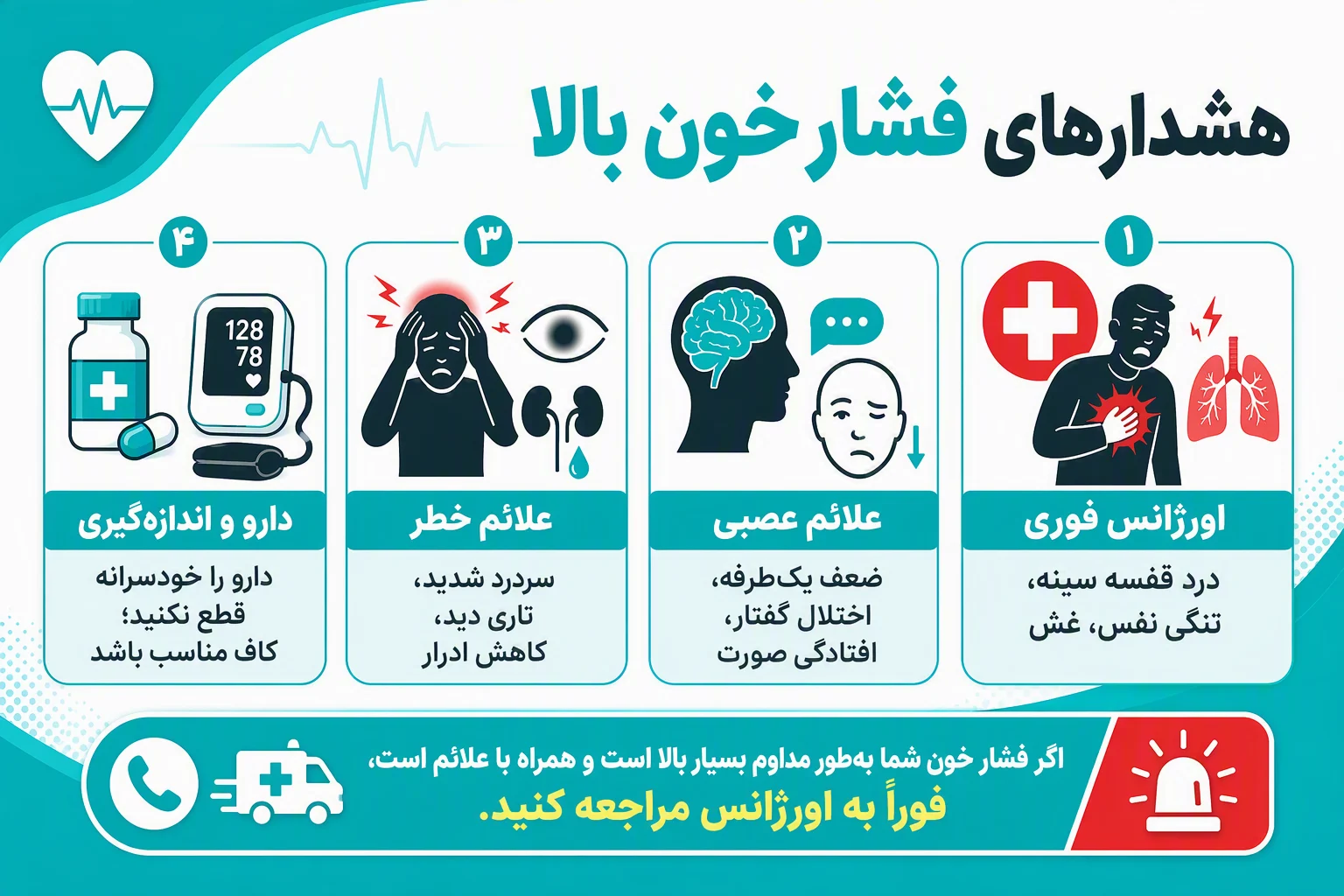 اینفوگرافیک هشدارهای فشار خون بالا، علائم اورژانسی، منع مصرف خودسرانه دارو و اندازه‌گیری صحیح