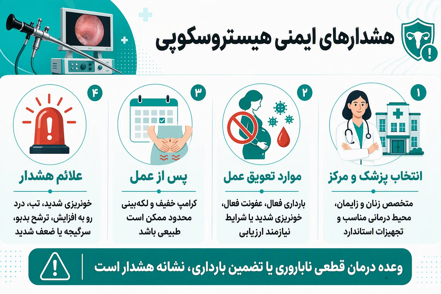 اینفوگرافیک فارسی هشدارهای ایمنی هیستروسکوپی، موارد تعویق عمل و علائم خطر پس از هیستروسکوپی