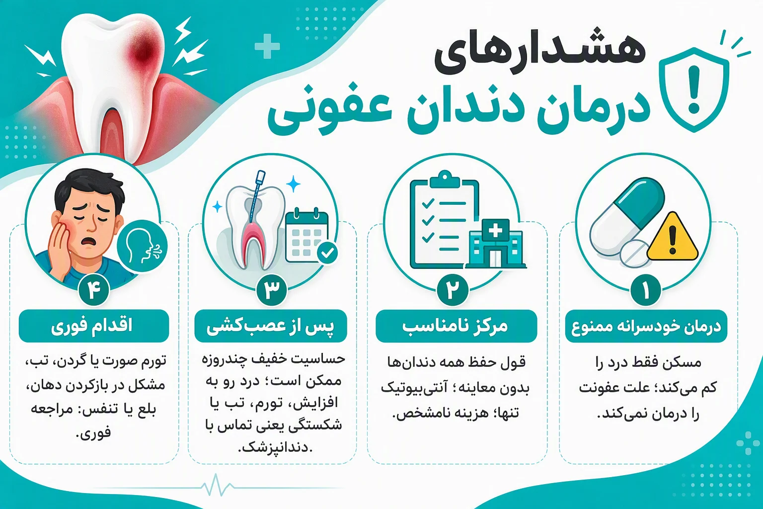 اینفوگرافیک هشدارهای درمان دندان عفونی، علائم خطر، درمان خودسرانه و زمان مراجعه فوری