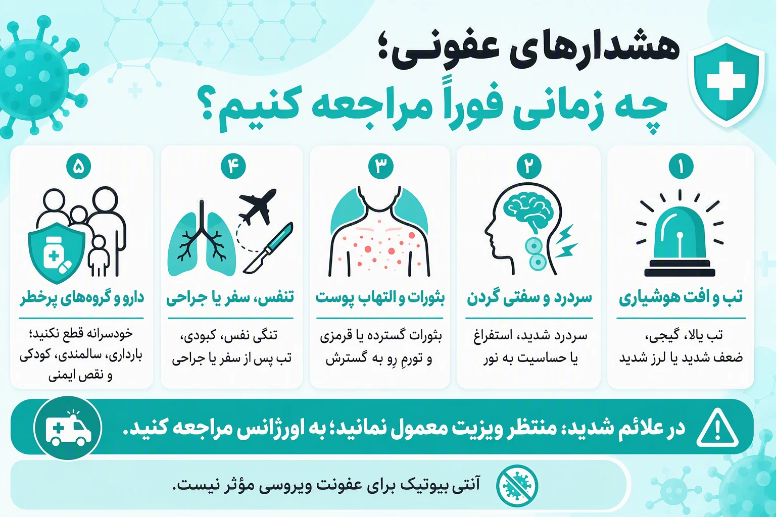 اینفوگرافیک هشدارهای بیماریهای عفونی و علائم نیازمند مراجعه فوری به اورژانس