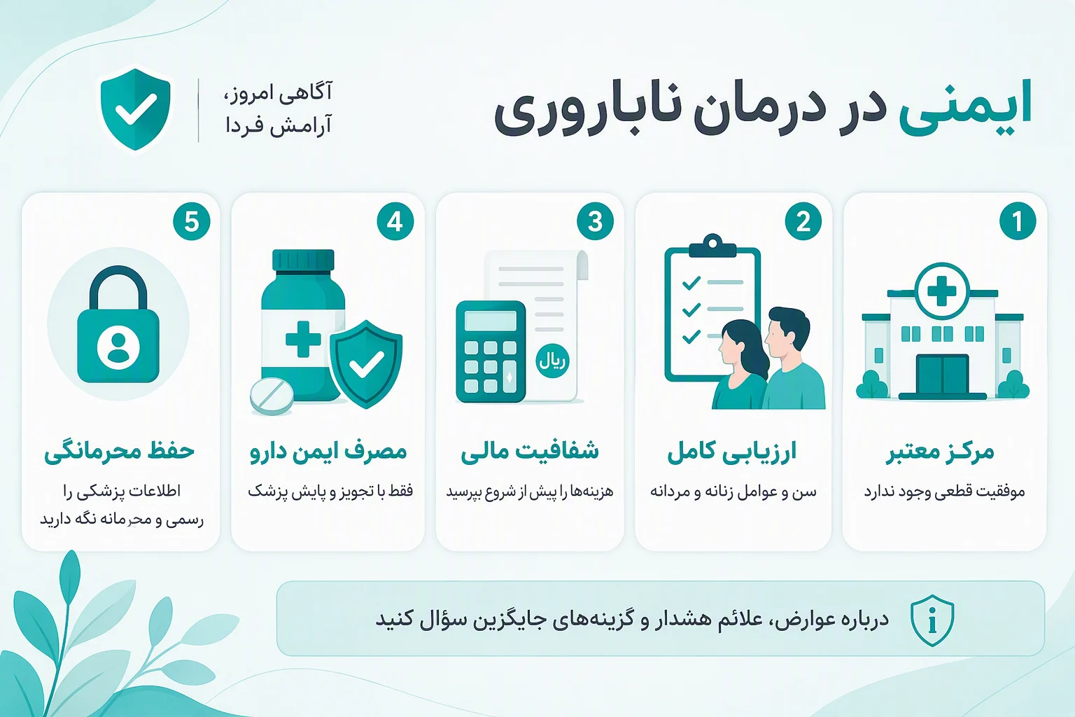 اینفوگرافیک ایمنی در درمان ناباروری؛ انتخاب مرکز معتبر، ارزیابی کامل، شفافیت مالی، مصرف ایمن دارو و حفظ محرمانگی
